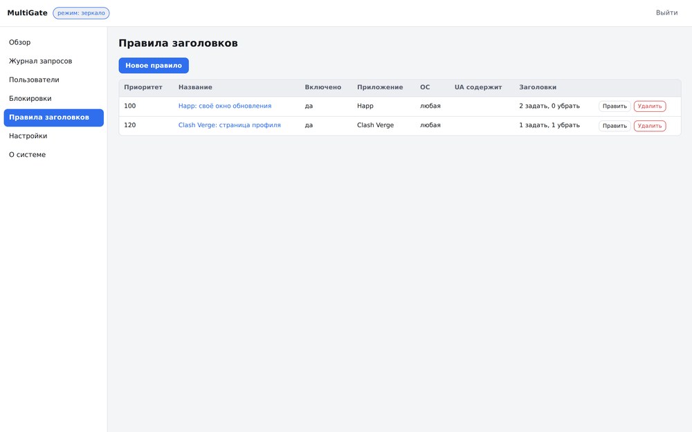 Правила подмены заголовков ответа
