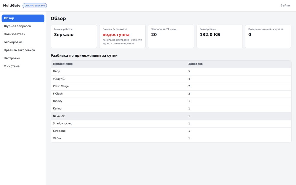 Обзор MultiGate: режим, панель, запросы за сутки, разбивка по приложениям