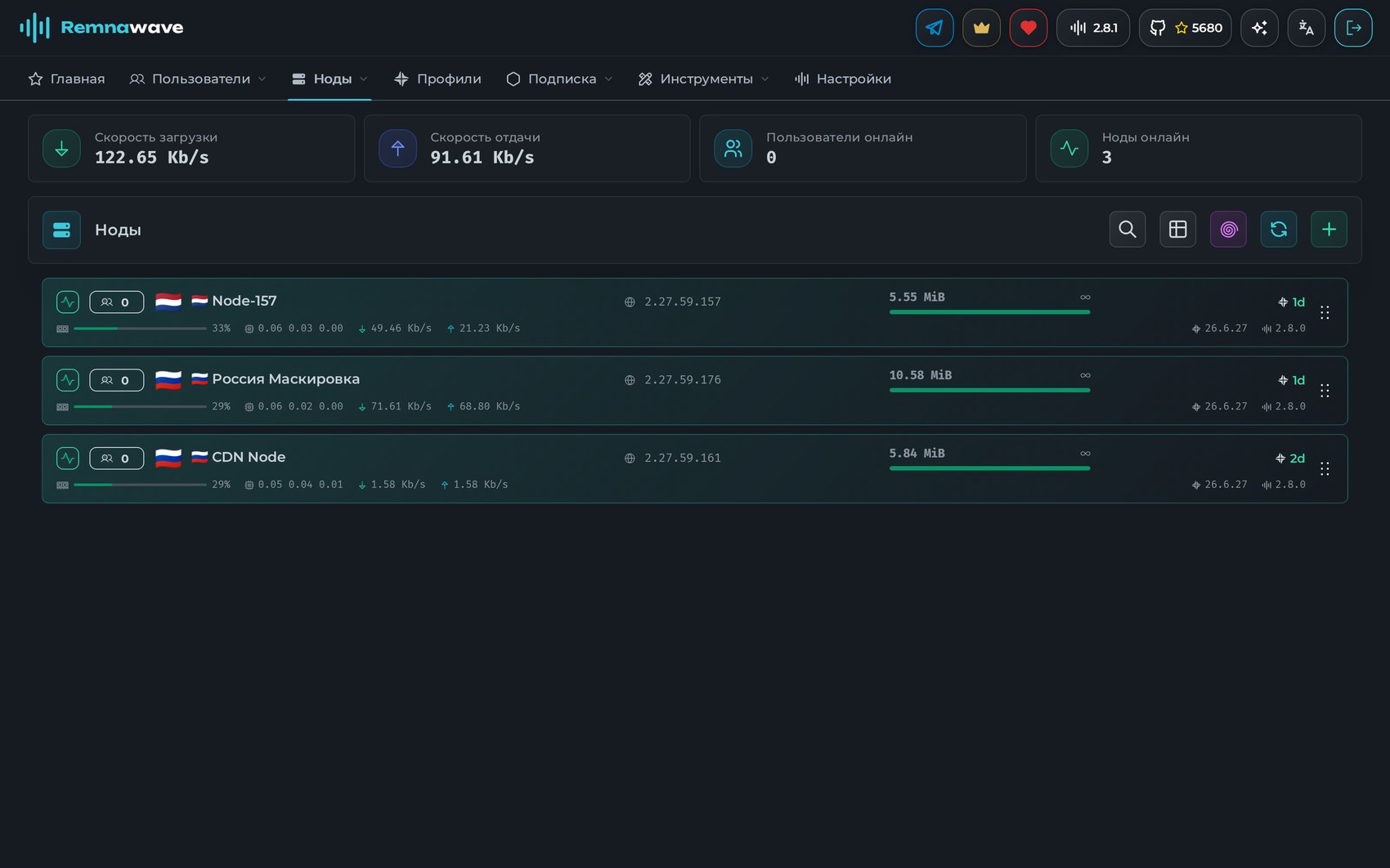 Список нод в статусе online